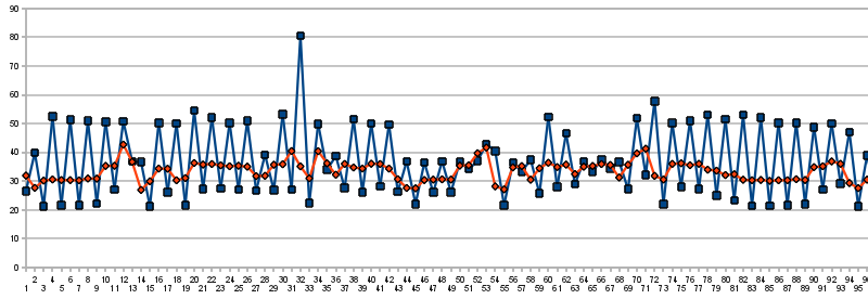 encoder graph